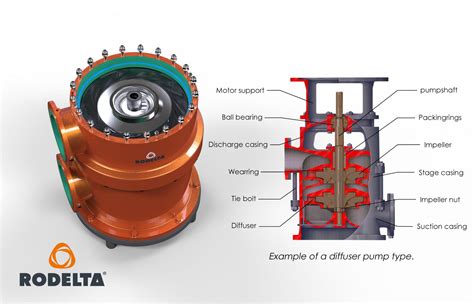 diffuser type centrifugal pump|diffuser pump vs volute.